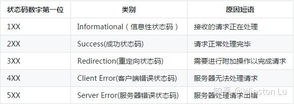 服务器返回的状态码_返回状态码