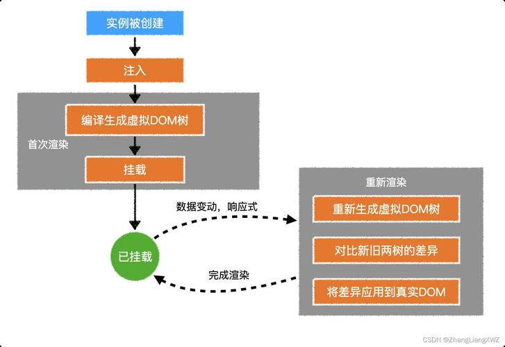 dom操作的api_边操作API