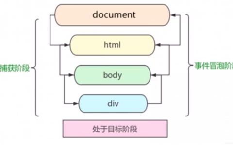 dom操作的api_边操作API