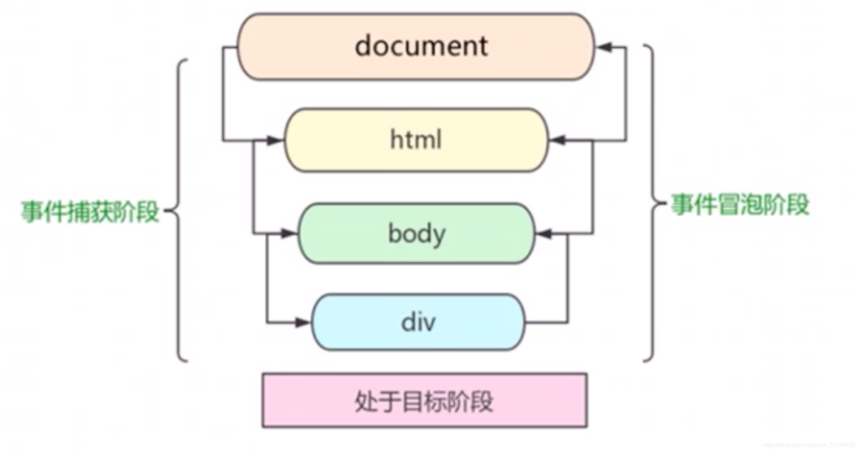 dom操作的api_边操作API