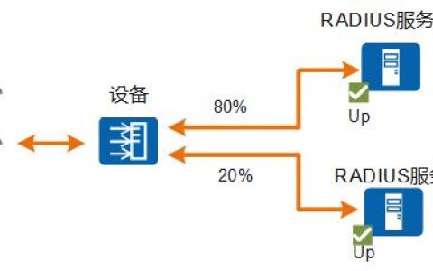 服务器负载均衡方案_负载均衡