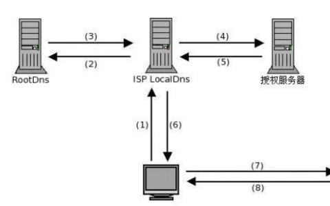 服务器如何接入cdn_CDN接入