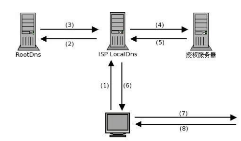 服务器如何接入cdn_CDN接入
