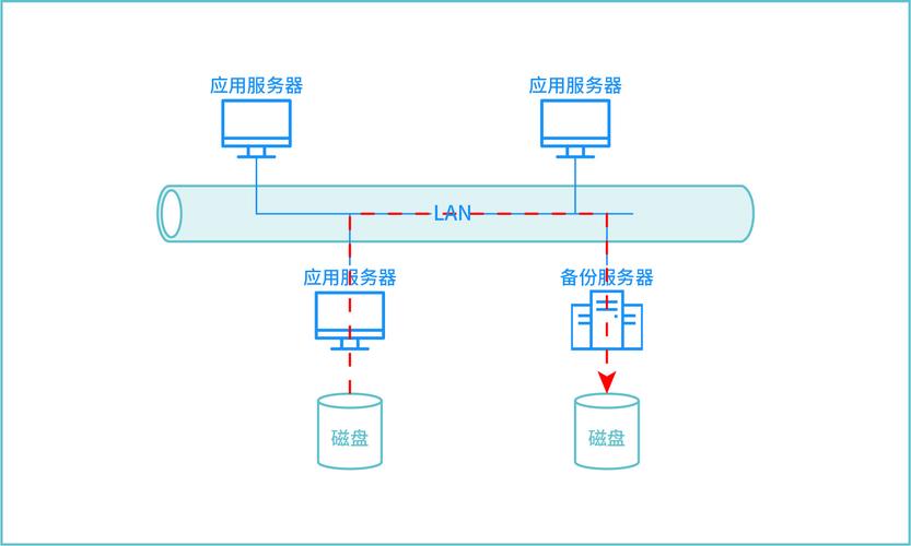 服务器数据备份方案_备份原理及方案
