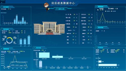 法院网站建设_创建设备