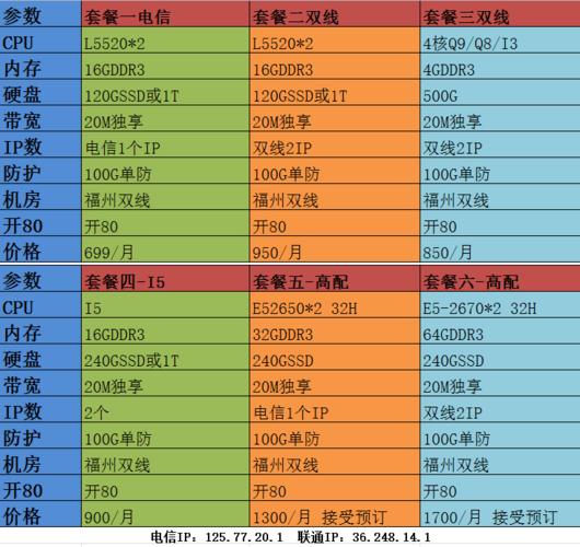福州云服务器租用 _第三方案例列表