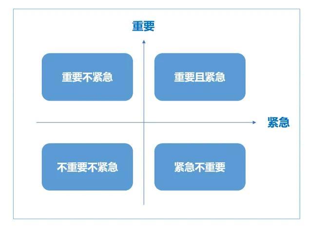 服务收费原则_西北原则