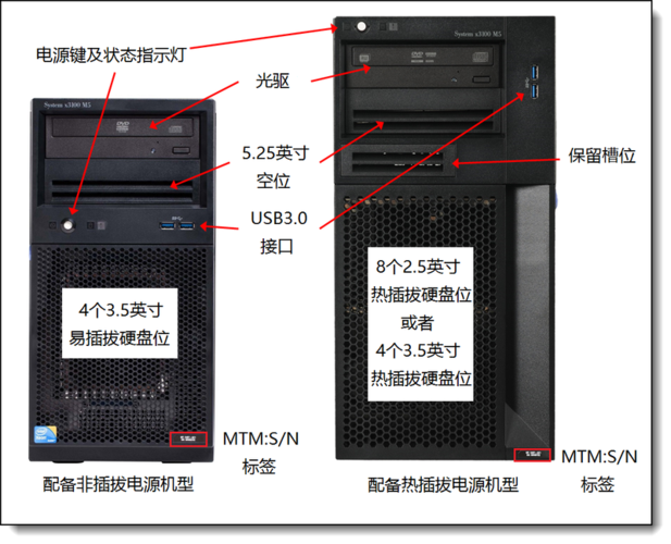 服务器全名怎么看出来是什么