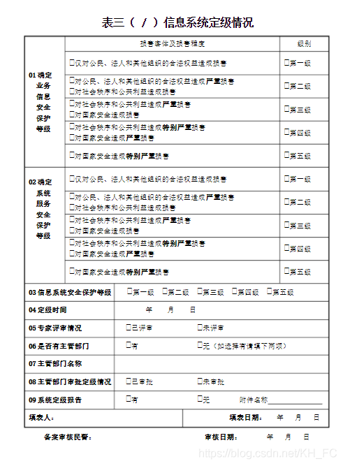等保测评检查项_工作说明书
