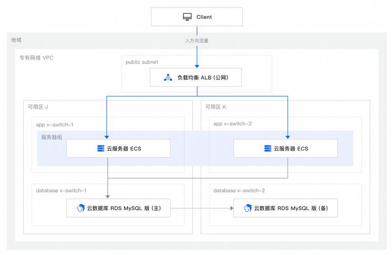 ecs可以一主一备_分布式一主两备切换一主一备一日志