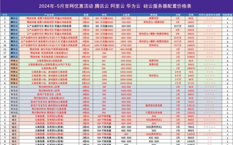 服务器的价格_在哪里查询裸金属服务器的价格？