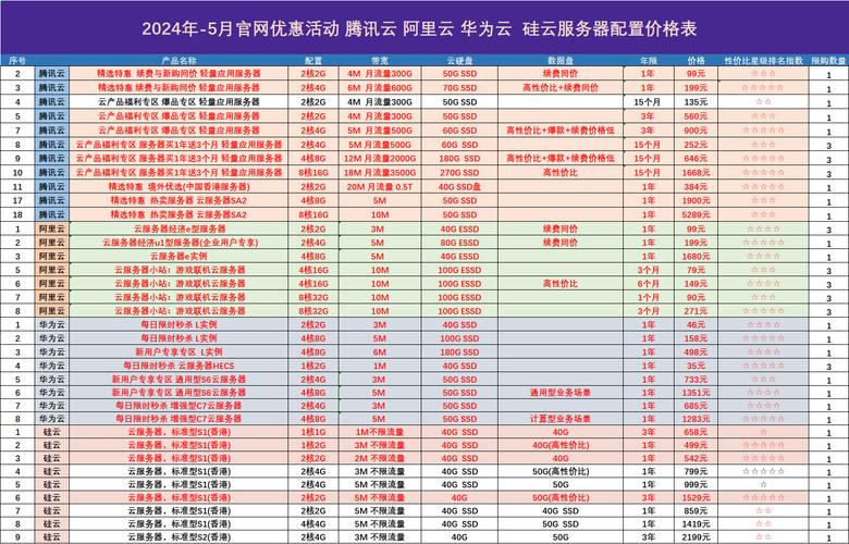 服务器的价格_在哪里查询裸金属服务器的价格？