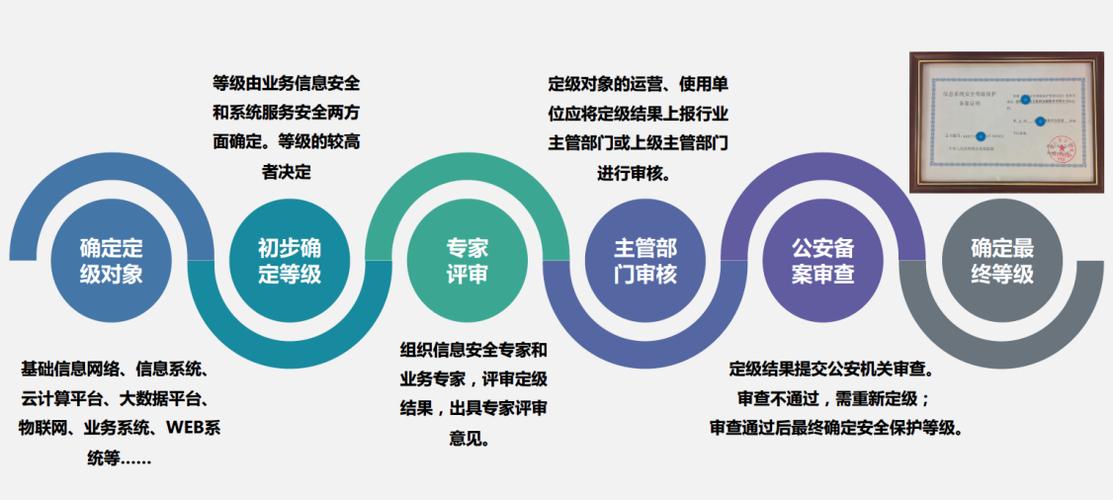等保测评内容_执行等保测评的专业机构是什么？