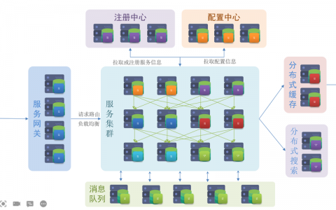 服务器管理技术_技术栈管理