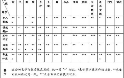 电子白板评测_评测任务