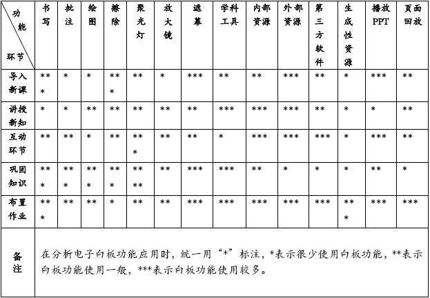 电子白板评测_评测任务