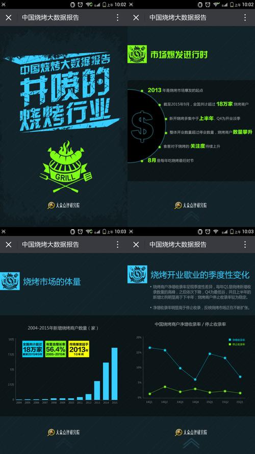 大数据h5案例_Web/H5