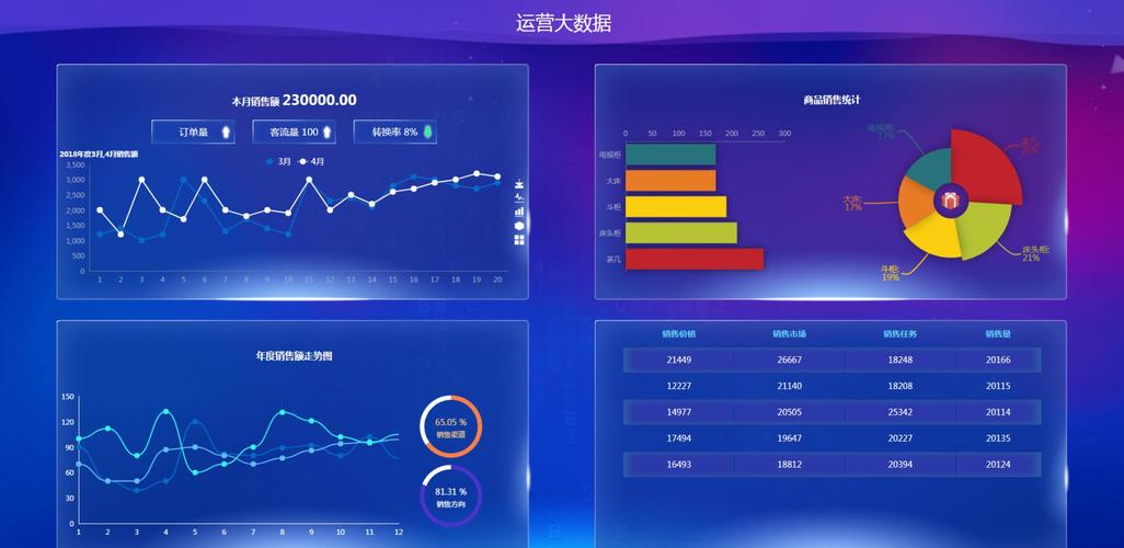 大数据h5案例_Web/H5