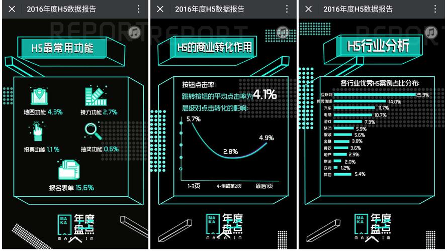 大数据h5案例_Web/H5