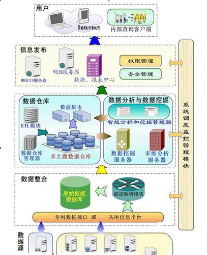 典型数据仓库_典型应用