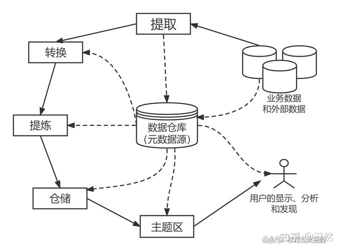 典型数据仓库_典型应用
