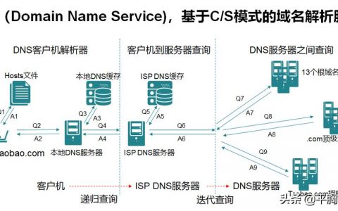 服务站的概念_域名的相关概念