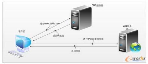 服务器硬防是什么_TE硬终端Web界面的初始密码是什么？