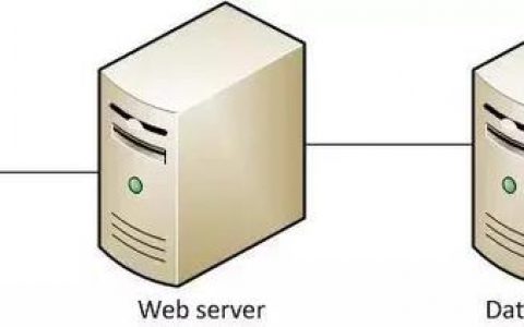 服务器硬防是什么_TE硬终端Web界面的初始密码是什么？
