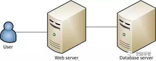 服务器硬防是什么_TE硬终端Web界面的初始密码是什么？