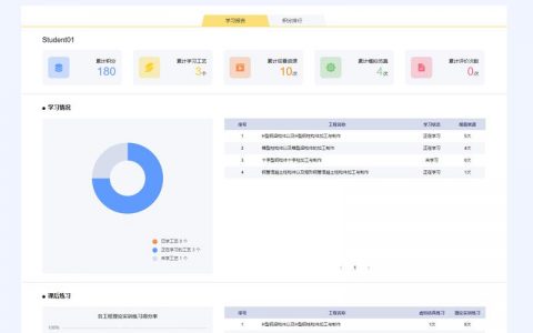 evaluation_查询评估项目状态