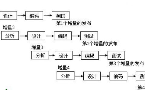 对象存储OBS查看生命周期规则_查看生命周期规则