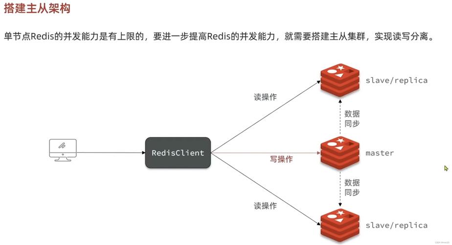 分布式缓存 redis_分布式缓存（Redis）