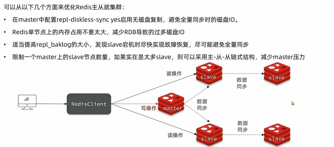 分布式缓存 redis_分布式缓存（Redis）