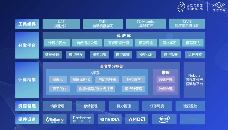 大数据如何管理数据_如何管理数据接入