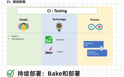 发布运维_数据发布CI/CD、任务运维