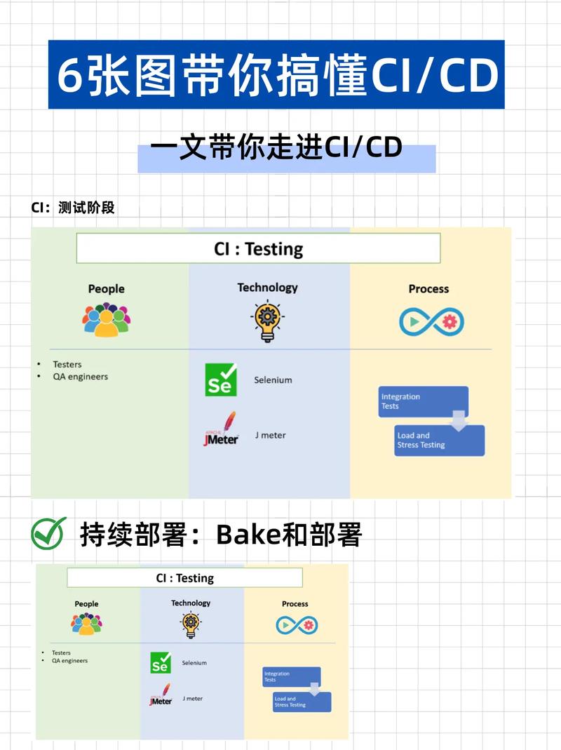 发布运维_数据发布CI/CD、任务运维