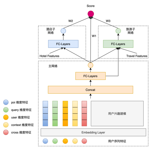 大数据排序模型_排序策略离线排序模型