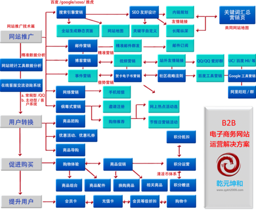 电子商务建站系统_电子商务设置