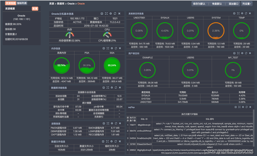 打势dns监控_监控CoreDNS运行状态