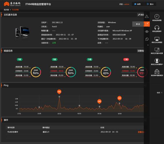 打势dns监控_监控CoreDNS运行状态