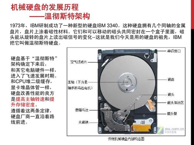 ecs初始化系统盘_云硬盘概述