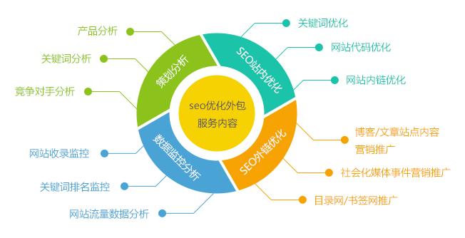 大网站如何优化_大规格实例优化