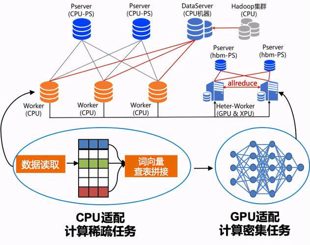 服务器与框架_传感框架