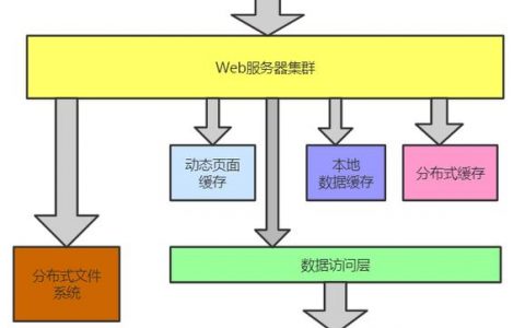 分布式缓存的设计思路_设计思路