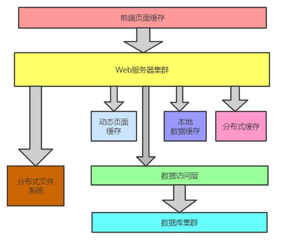 分布式缓存的设计思路_设计思路