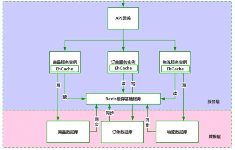 分布式缓存的设计思路_设计思路