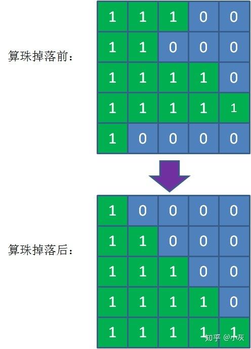 二维排序_排序