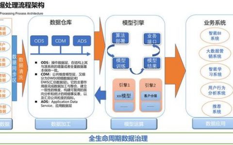 大数据与海量存储_数据存储