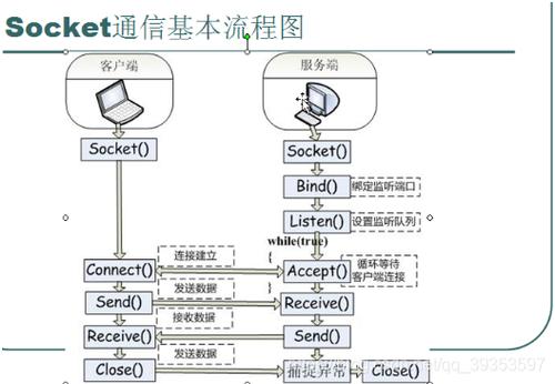 服务器端程序设计技术_服务器端环境要求