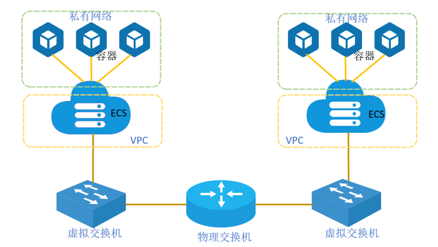 ecs同时远程连接_远程连接类